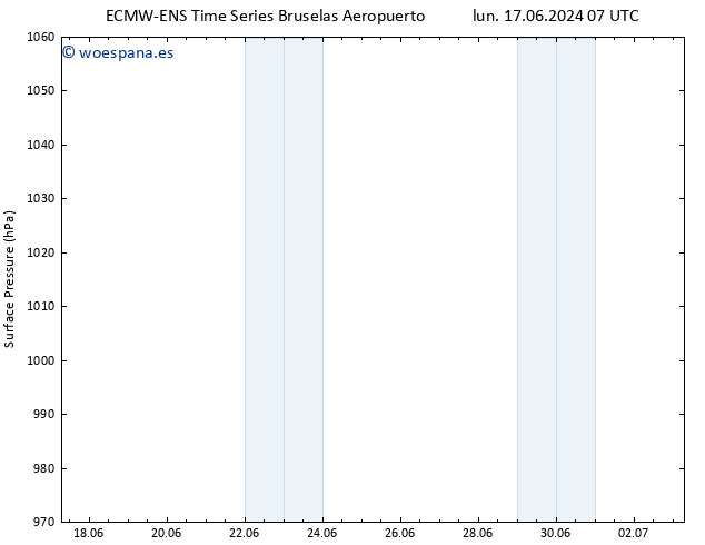 Presión superficial ALL TS mar 02.07.2024 19 UTC