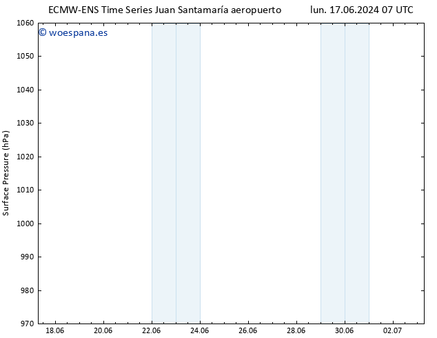 Presión superficial ALL TS mar 18.06.2024 07 UTC
