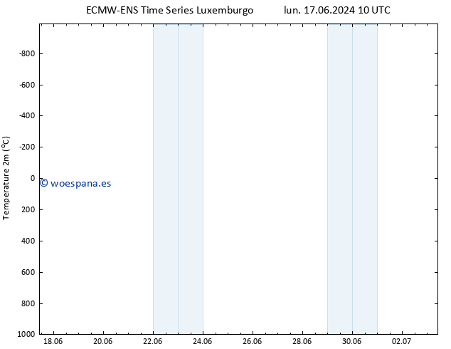 Temperatura (2m) ALL TS jue 20.06.2024 16 UTC