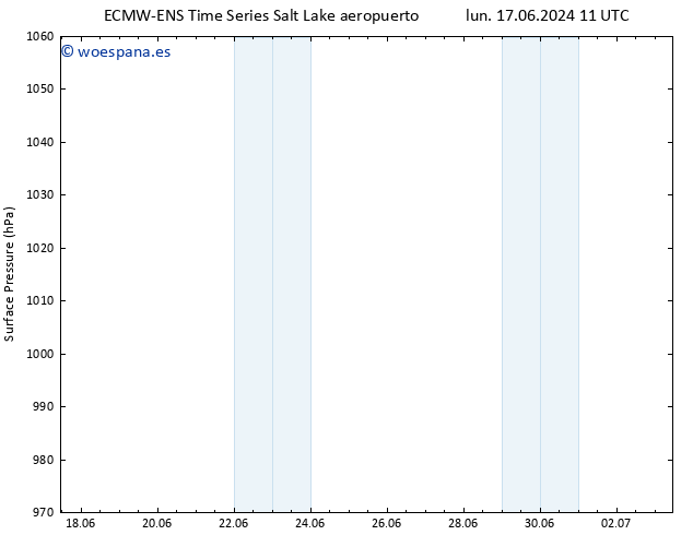 Presión superficial ALL TS mar 18.06.2024 05 UTC