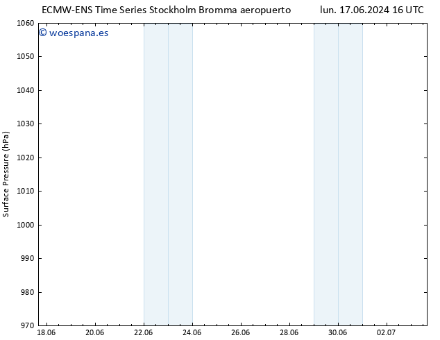 Presión superficial ALL TS lun 24.06.2024 16 UTC