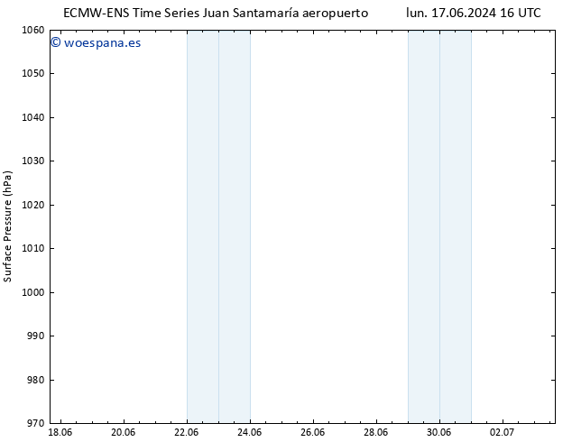 Presión superficial ALL TS mar 25.06.2024 04 UTC