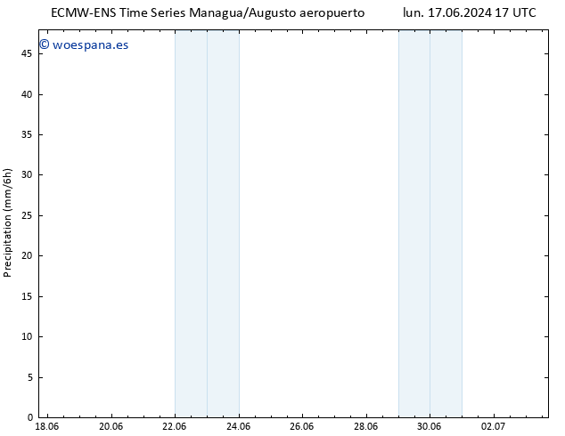 Precipitación ALL TS lun 17.06.2024 23 UTC