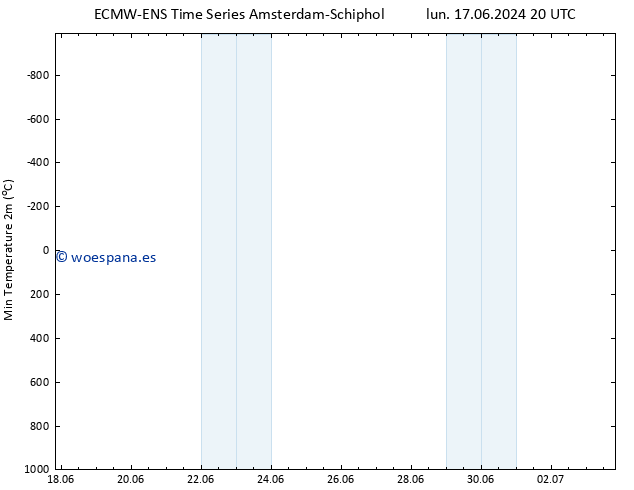 Temperatura mín. (2m) ALL TS lun 17.06.2024 20 UTC