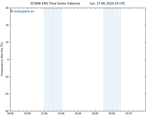 Temp. 850 hPa ALL TS mar 18.06.2024 23 UTC