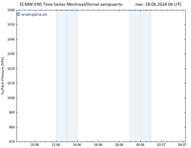 Presión superficial ALL TS vie 21.06.2024 00 UTC