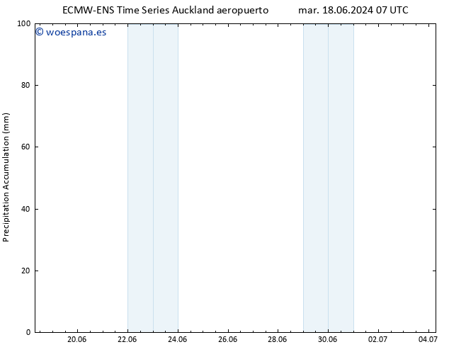 Precipitación acum. ALL TS vie 28.06.2024 07 UTC