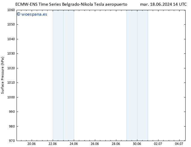 Presión superficial ALL TS mar 18.06.2024 20 UTC