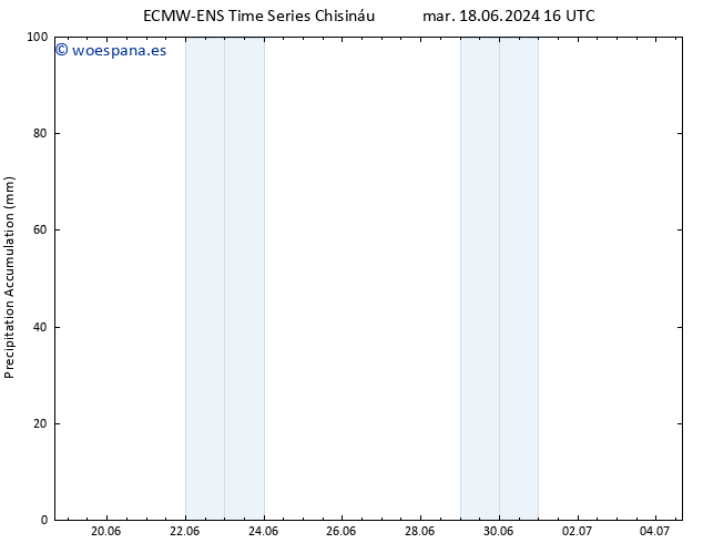 Precipitación acum. ALL TS jue 27.06.2024 16 UTC