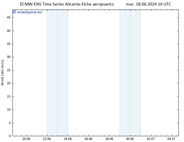 Viento 10 m ALL TS jue 04.07.2024 16 UTC