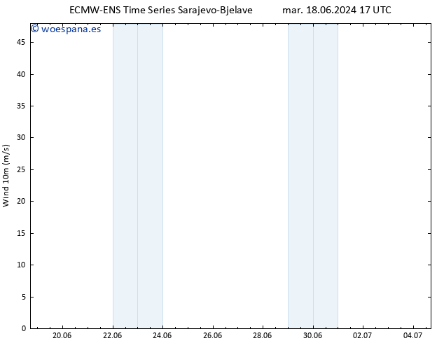 Viento 10 m ALL TS dom 23.06.2024 23 UTC