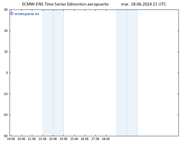 Presión superficial ALL TS dom 23.06.2024 15 UTC