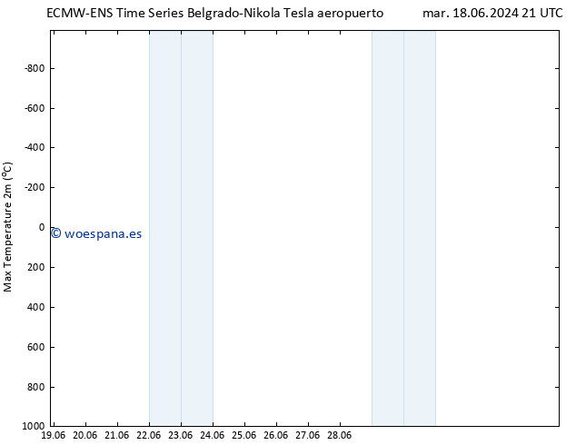 Temperatura máx. (2m) ALL TS jue 04.07.2024 21 UTC