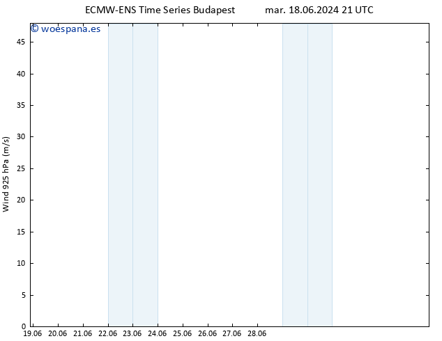 Viento 925 hPa ALL TS lun 24.06.2024 21 UTC