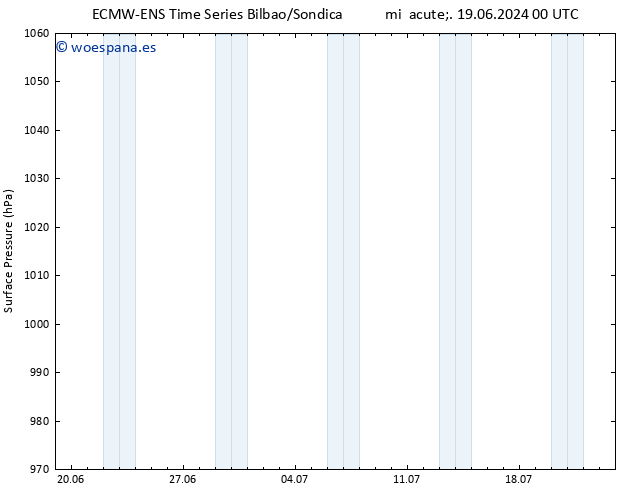 Presión superficial ALL TS mar 25.06.2024 18 UTC