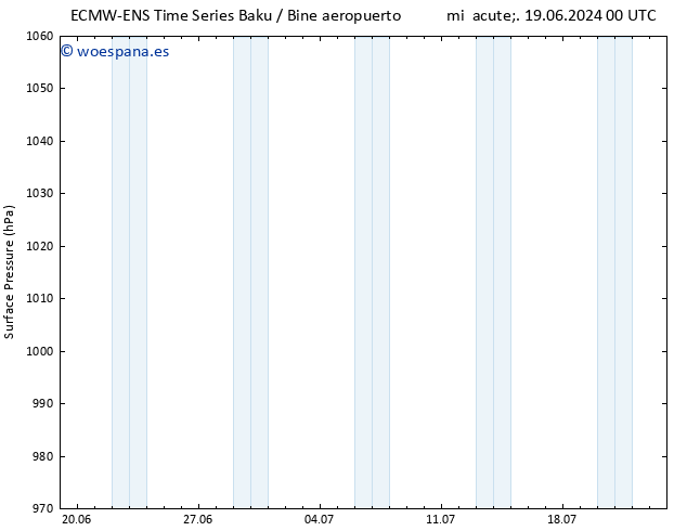 Presión superficial ALL TS mié 19.06.2024 12 UTC