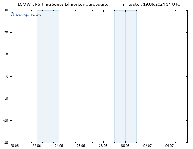 Presión superficial ALL TS vie 21.06.2024 14 UTC
