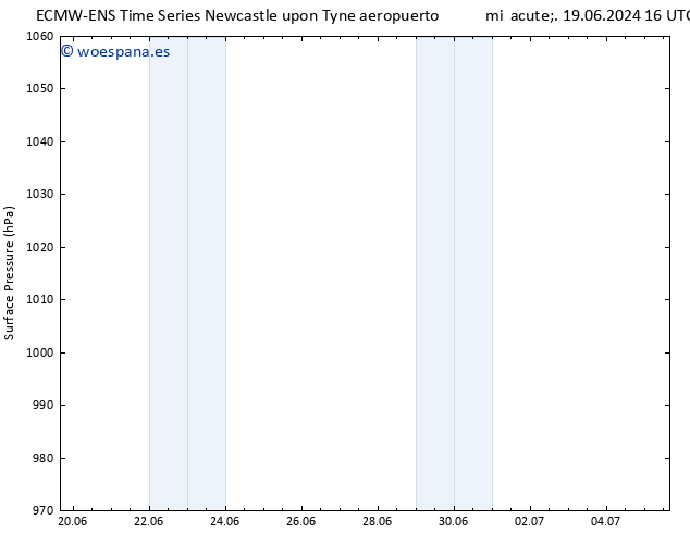 Presión superficial ALL TS sáb 22.06.2024 16 UTC