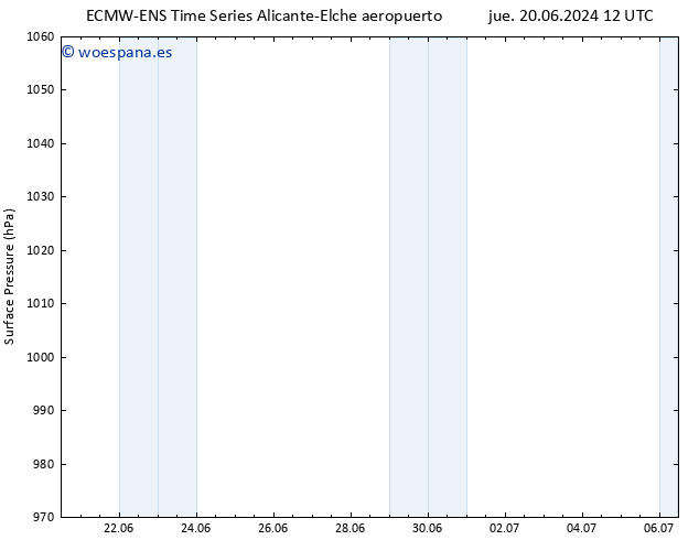 Presión superficial ALL TS jue 20.06.2024 18 UTC