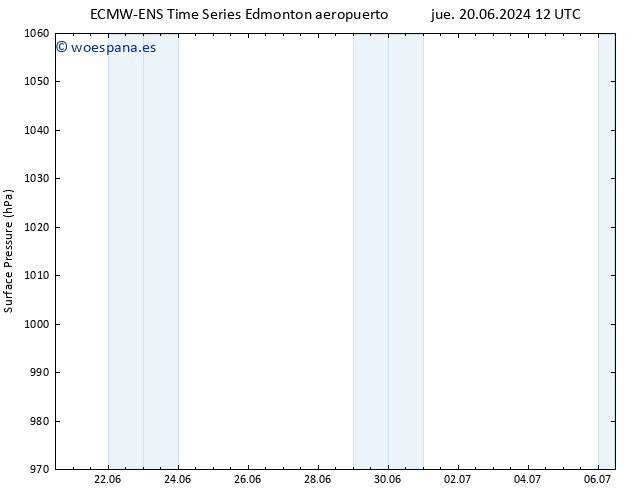 Presión superficial ALL TS jue 20.06.2024 12 UTC