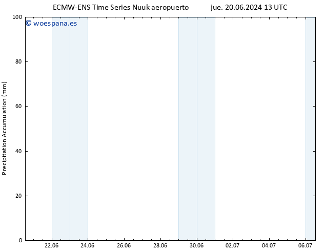 Precipitación acum. ALL TS sáb 22.06.2024 19 UTC