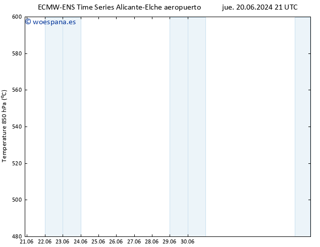 Geop. 500 hPa ALL TS mar 25.06.2024 21 UTC