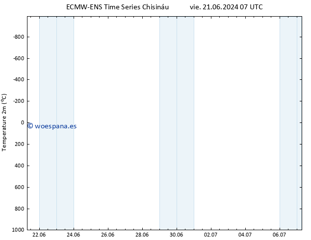 Temperatura (2m) ALL TS sáb 22.06.2024 07 UTC