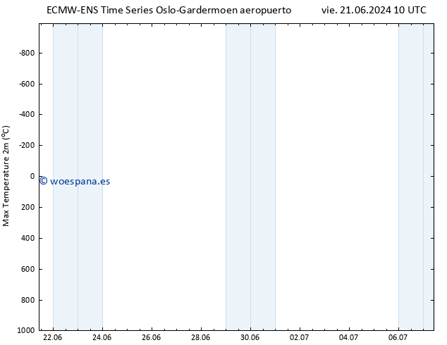 Temperatura máx. (2m) ALL TS jue 27.06.2024 22 UTC