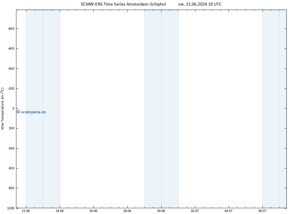 Temperatura máx. (2m) ALL TS dom 07.07.2024 10 UTC