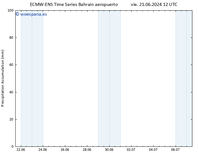 Precipitación acum. ALL TS dom 23.06.2024 00 UTC