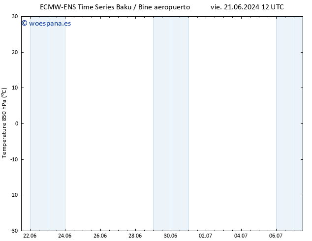 Temp. 850 hPa ALL TS sáb 29.06.2024 12 UTC