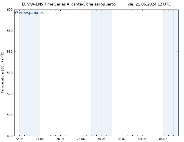 Geop. 500 hPa ALL TS sáb 22.06.2024 12 UTC
