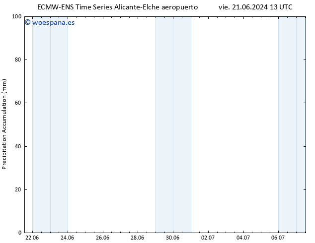 Precipitación acum. ALL TS sáb 22.06.2024 07 UTC