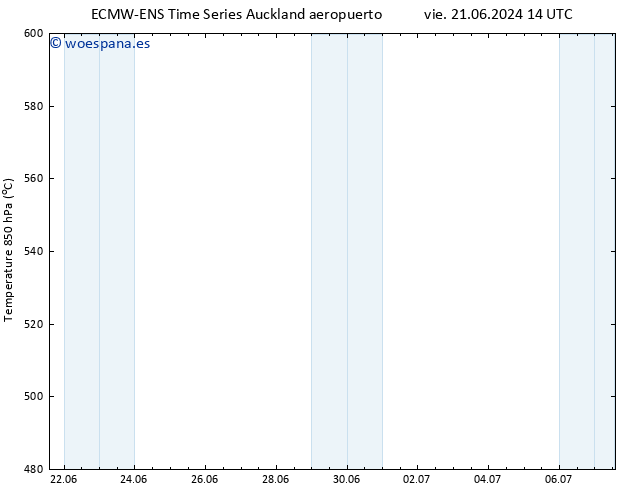 Geop. 500 hPa ALL TS sáb 06.07.2024 14 UTC