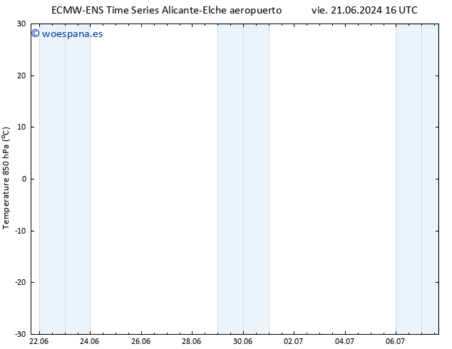 Temp. 850 hPa ALL TS lun 24.06.2024 04 UTC