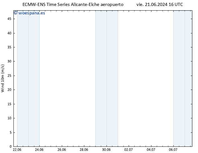 Viento 10 m ALL TS lun 24.06.2024 22 UTC