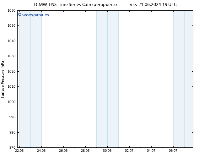 Presión superficial ALL TS dom 23.06.2024 01 UTC