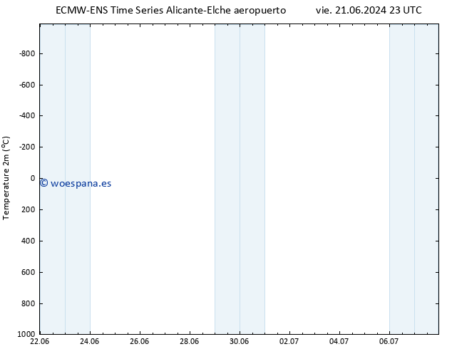 Temperatura (2m) ALL TS lun 24.06.2024 17 UTC