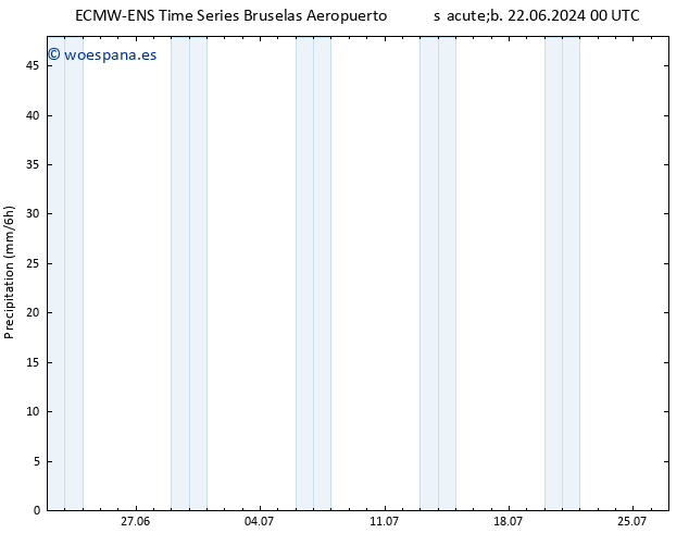 Precipitación ALL TS dom 23.06.2024 18 UTC