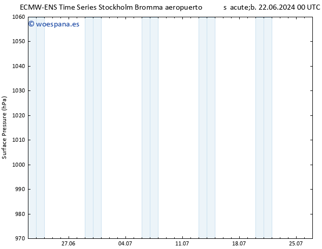 Presión superficial ALL TS jue 27.06.2024 18 UTC