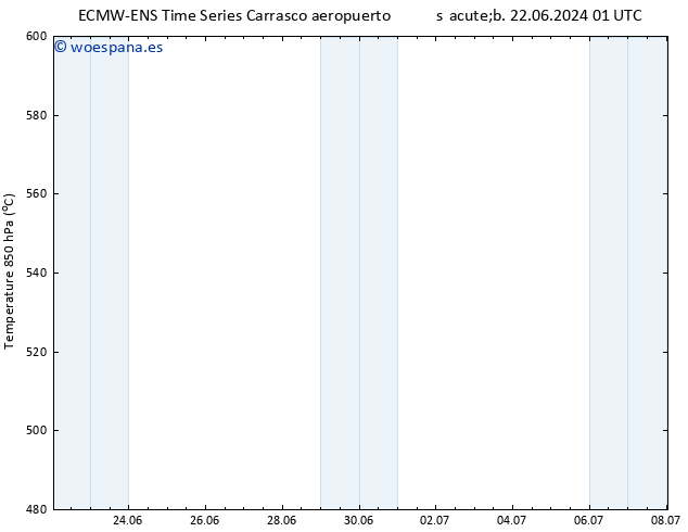 Geop. 500 hPa ALL TS lun 24.06.2024 13 UTC