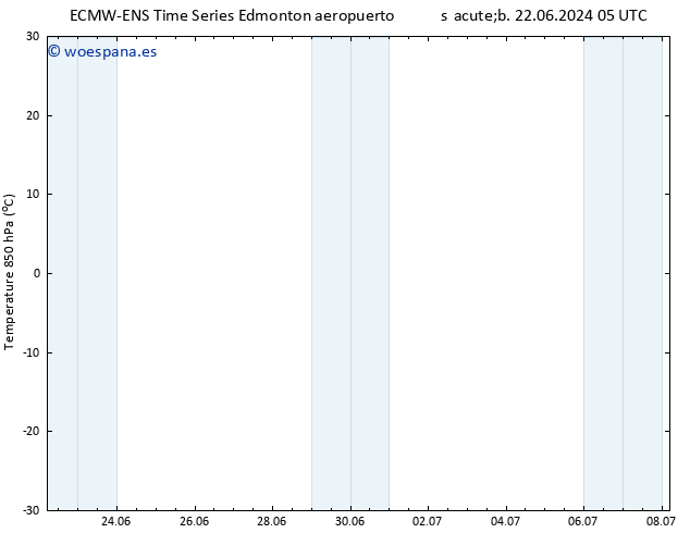 Temp. 850 hPa ALL TS dom 23.06.2024 17 UTC