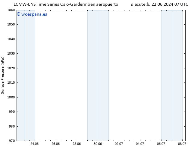 Presión superficial ALL TS dom 30.06.2024 19 UTC