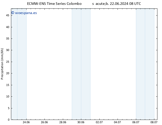 Precipitación ALL TS dom 23.06.2024 02 UTC