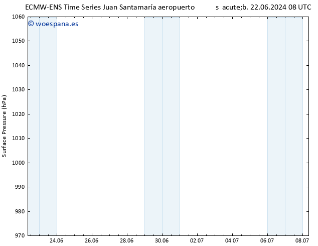 Presión superficial ALL TS dom 23.06.2024 20 UTC