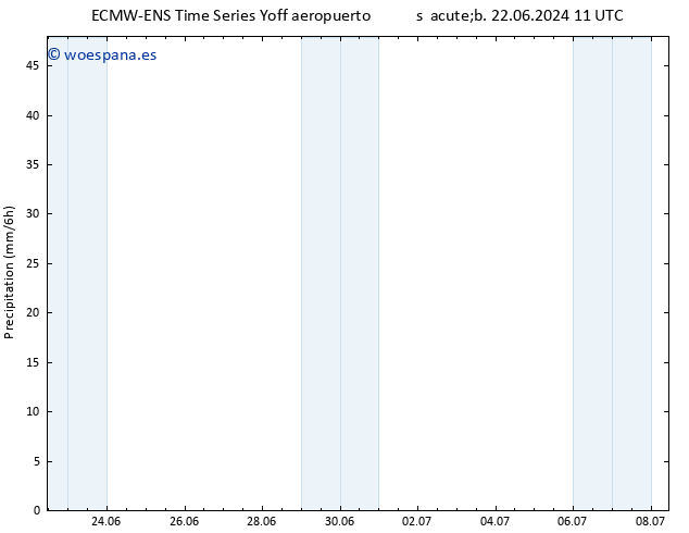 Precipitación ALL TS sáb 22.06.2024 17 UTC
