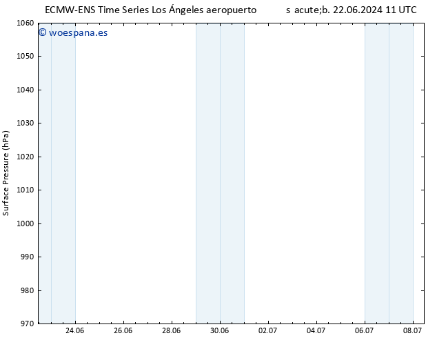 Presión superficial ALL TS jue 27.06.2024 05 UTC