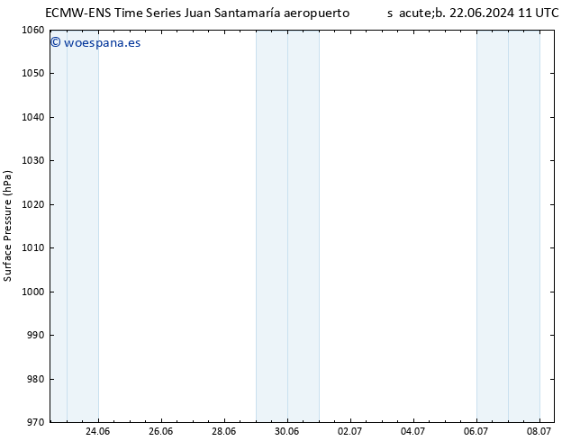 Presión superficial ALL TS dom 23.06.2024 17 UTC