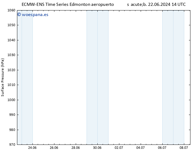 Presión superficial ALL TS jue 27.06.2024 14 UTC