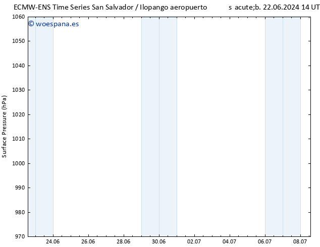 Presión superficial ALL TS mié 26.06.2024 14 UTC